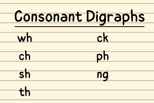 How to Teach Digraphs and Blends